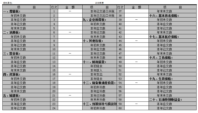 应上缴应弥补款项